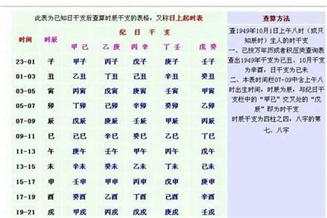 生辰時間|出生日期转换生辰八字对照表,出生时辰与八字速查表